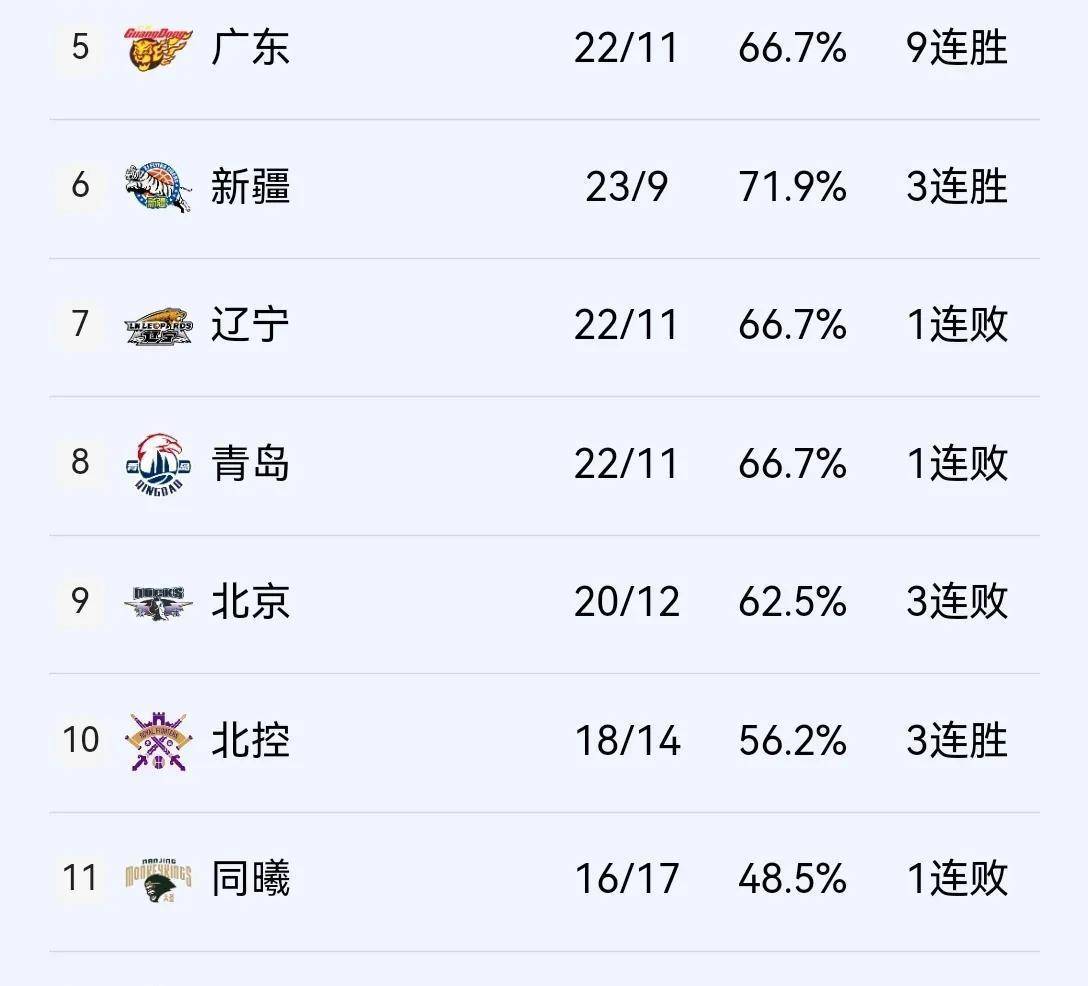 关于华夏幸福客场大败，积分榜领先优势有所减少的信息